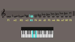 Miniaturansicht - Computer Music Tutorial - The Interval